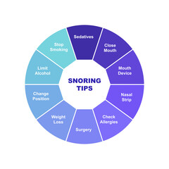 Diagram of Snoring Tips with keywords. EPS 10 - isolated on white background