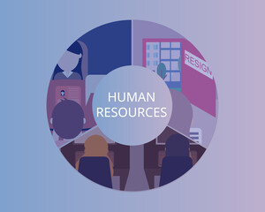 HR or Human Resources Management and recruitment concept 