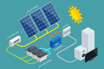 Isometric Solar Panel cell System with Hybrid Inverter, Controller, Battery Bank and Meter designed. Renewable Energy Sources. Backup Power Energy Storage System.