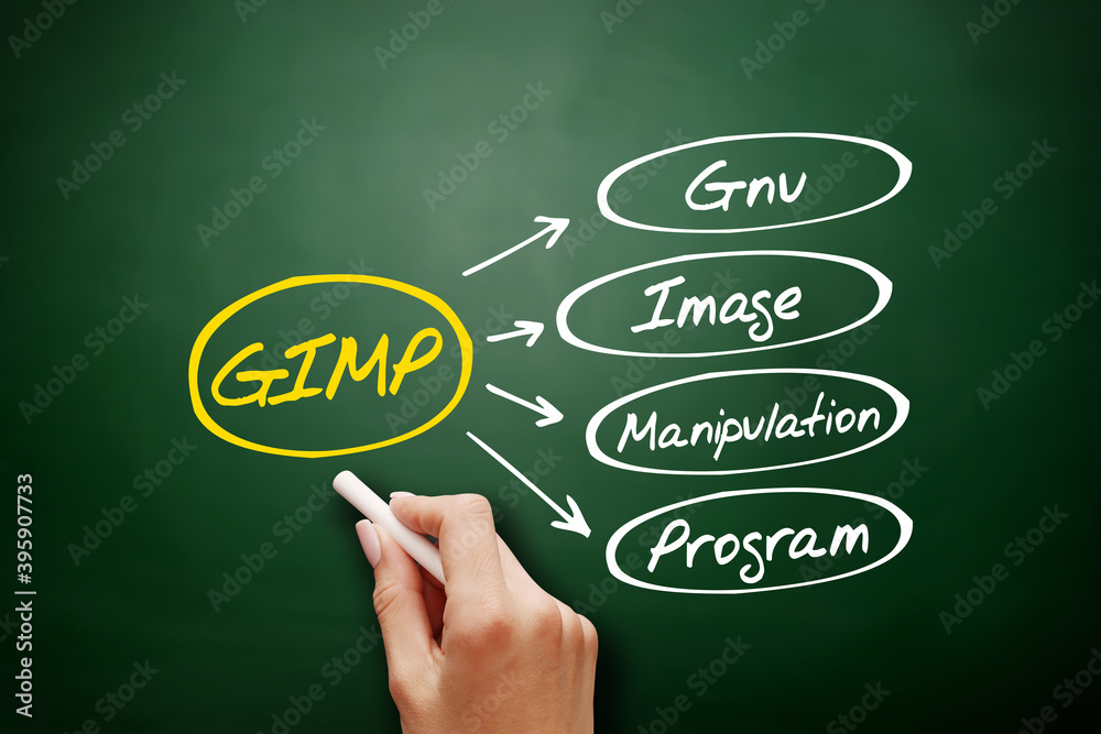 Poster GIMP - Gnu Image Manipulation Program acronym, concept background