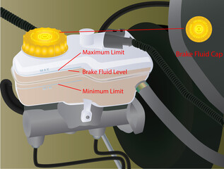 Vector Illustration of Brake Fluid inspection on a Car's Engine