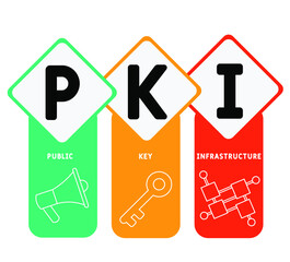 PKI - Public Key Infrastructure acronym, business   concept. word lettering typography design illustration with line icons and ornaments.  Internet web site promotion concept vector layout.