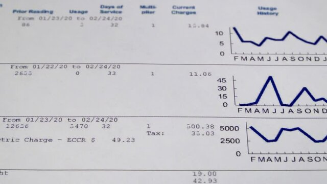 Communal payments. Utility statement sheet close-up