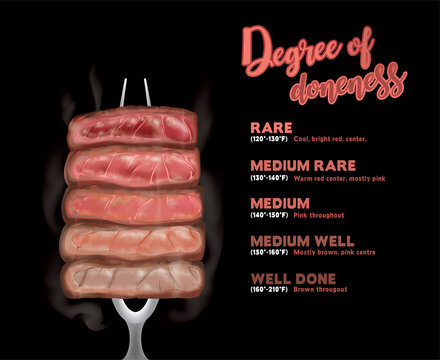 Steak doneness layer vector illustration impale with steak fork on the black background.