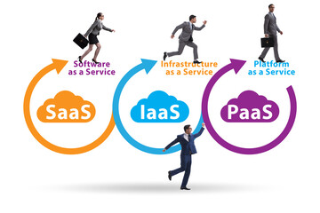 PAAS IAAS SAAS concepts with business people