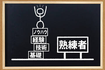 熟練者