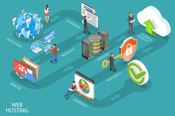 3D Isometric Flat Vector Conceptual Illustration of Web Hosting Service.
