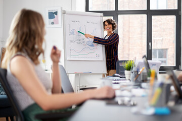 business, people and corporate concept - businesswomen with statistics on flip chart working at office