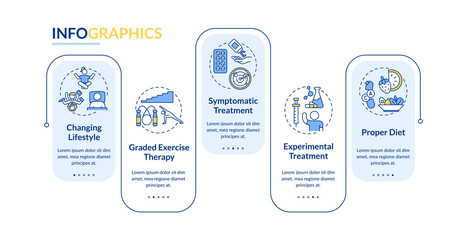 CFS therapy vector infographic template. Experimental treatment, proper diet presentation design elements. Data visualization with 5 steps. Process timeline chart. Workflow layout with linear icons