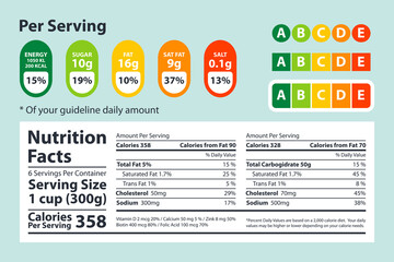 Nutrition Facts Label design template for food. Vector serving, fats and diet calories list for fitness healthy dietary supplement, protein sport nutrition facts American standard guideline