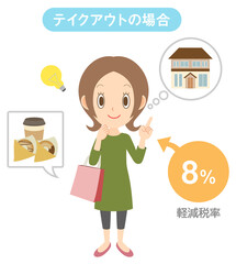 テイクアウト　消費税　軽減税率　持ち帰りする女性【ベクター素材】