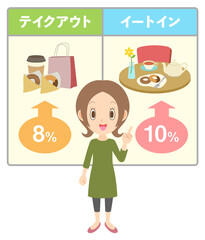 軽減税率　女性　説明　イートインとテイクアウト