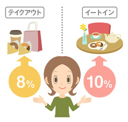 軽減税率　女性　説明　イートインとテイクアウト