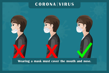 The correct way when going out for prevent coronavirus , covid-19 , vector illustration