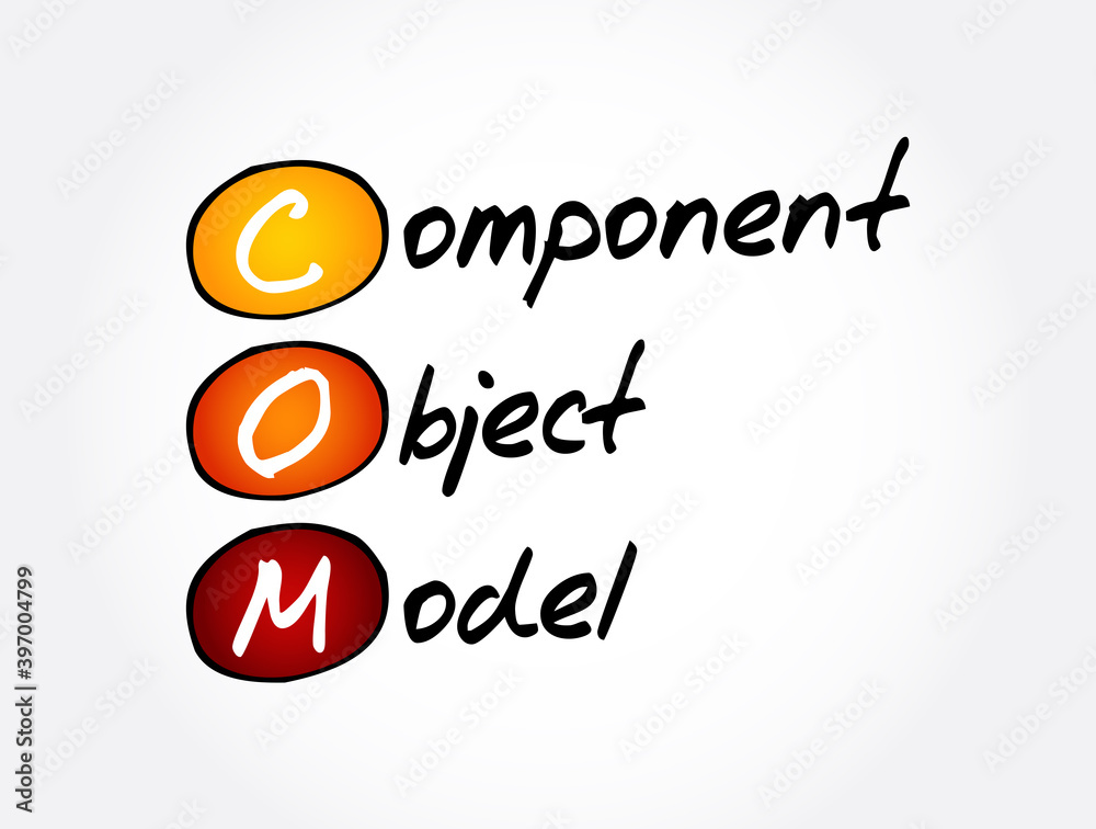 Poster com - component object model acronym, technology concept background