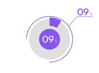 9 percent pie chart. Business pie chart circle graph 9%, Can be used for chart, graph, data visualization, web design