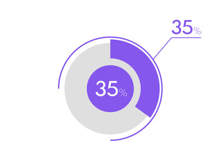 35 percent pie chart. Business pie chart circle graph 35%, Can be used for chart, graph, data visualization, web design