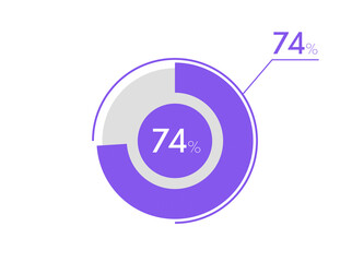 74 percent pie chart. Business pie chart circle graph 74%, Can be used for chart, graph, data visualization, web design