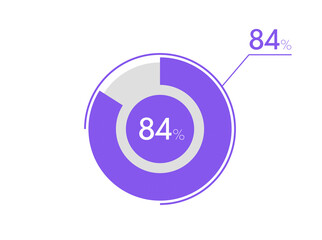 84 percent pie chart. Business pie chart circle graph 84%, Can be used for chart, graph, data visualization, web design