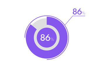 86 percent pie chart. Business pie chart circle graph 86%, Can be used for chart, graph, data visualization, web design