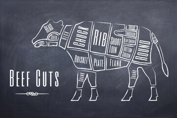 Understanding the different parts and cuts of beef
