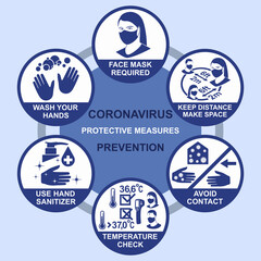 Coronavirus prevention infographic signs. Recommended for shops, supermarkets, transport, public places, education and health care systems. Vector illustration.