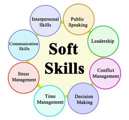 Eight Soft Skills