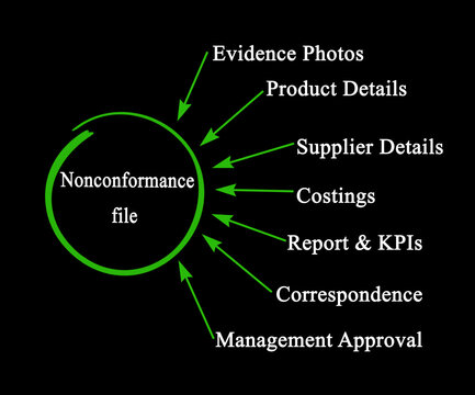 What To Include To Non-conformance File