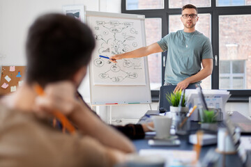 business, people and corporate concept - team of startuppers with scheme on flip chart working at...