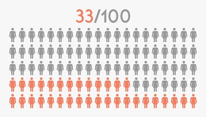 33 percent people icon graphic vector,woman pictogram concept,33/100