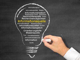 Informationsquelle