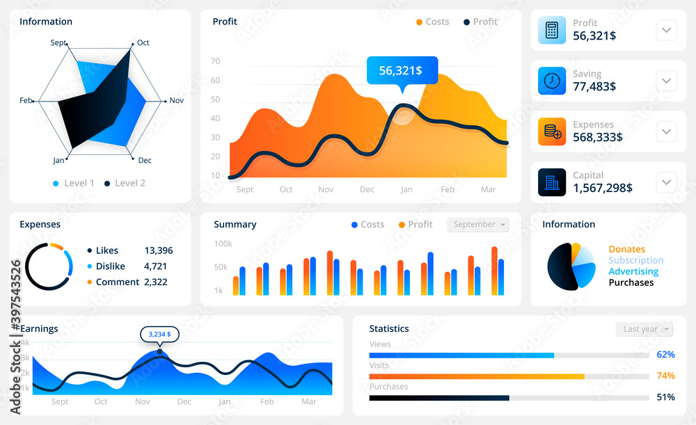 Poster Dashboard. Modern infographic UI elements for mobile application. Website visits and profits statistics. Network analytics mockup. Collection of graphs, charts and diagrams. Vector templates set