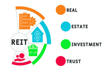 REIT - Real Estate Investment Trust acronym, business   concept. word lettering typography design illustration with line icons and ornaments.  Internet web site promotion concept vector layout.