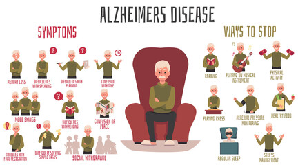 Vector banner with symptoms and prevention of alzheimer disease in old people.
