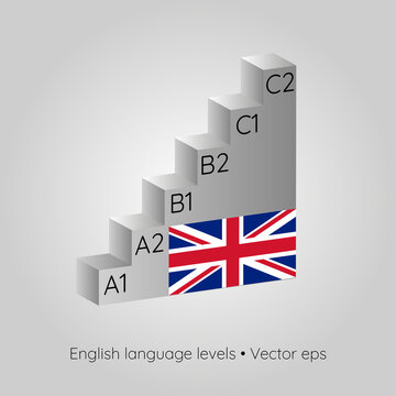 Language levels, concept of learning and improvement, vector illustration. English language