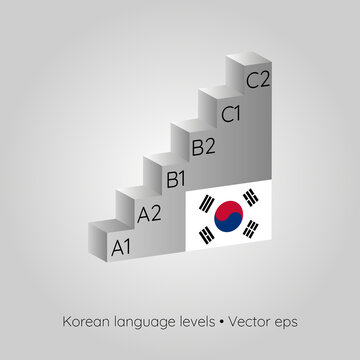Language levels, concept of learning and improvement, vector illustration. Korean language