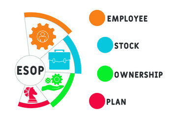 ESOP - Employee Stock Ownership Plan  acronym, business   concept. word lettering typography design illustration with line icons and ornaments.  Internet web site promotion concept vector layout.
