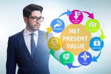 Concept of NPV - Net Present Value