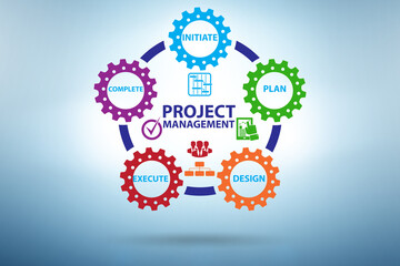 Project management concept in stages