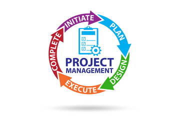 Project management concept in stages