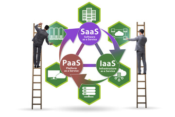 PAAS IAAS SAAS concepts with businessman