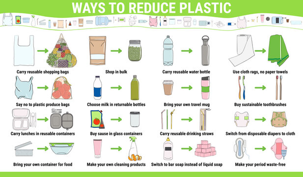 Ways to reduce plastic. Change single-use disposable things on reusable.