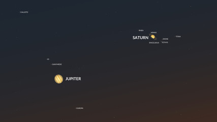 The conjunction of Jupiter and Saturn on December 21st (2020).