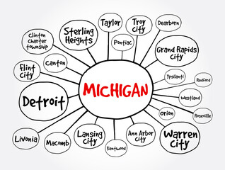 List of cities in Michigan USA state mind map, concept for presentations and reports