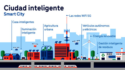 Smart city with future transportation, alternative and renewable energy, urban farming and smart waste management.