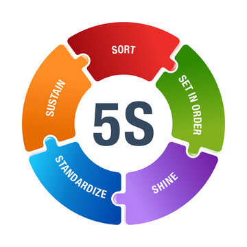 2 653 Best 5s Images Stock Photos Vectors Adobe Stock 2 653 Best 5s Images Stock Photos Vectors Adobe Stock
