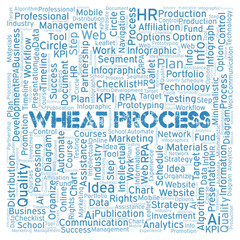 Fototapeta premium Wheat Process typography word cloud create with the text only.