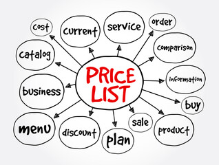 Price list mind map, business concept for presentations and reports