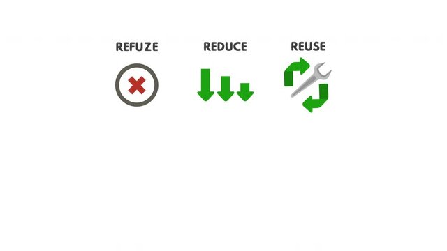 5r concept infographic video.