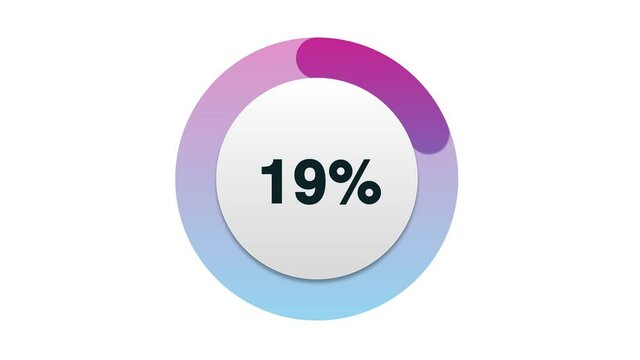 Animation of pie chart and percent increasing from zero to one hundred